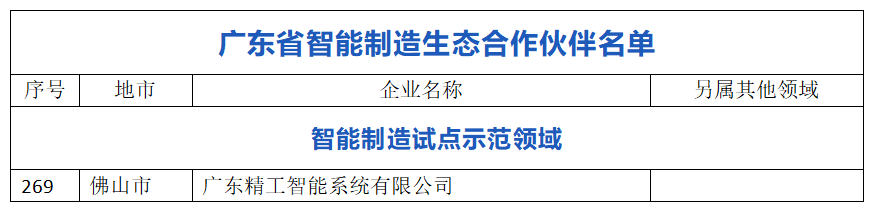 UG环球智能乐成入选首批广东省智能制造生态合作伙伴!