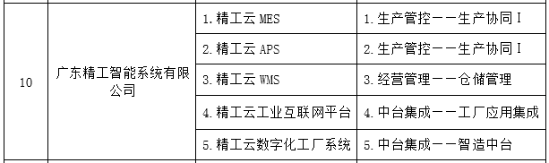 ʵUG롰2021 ˳ 5G+ҵרʽ¼